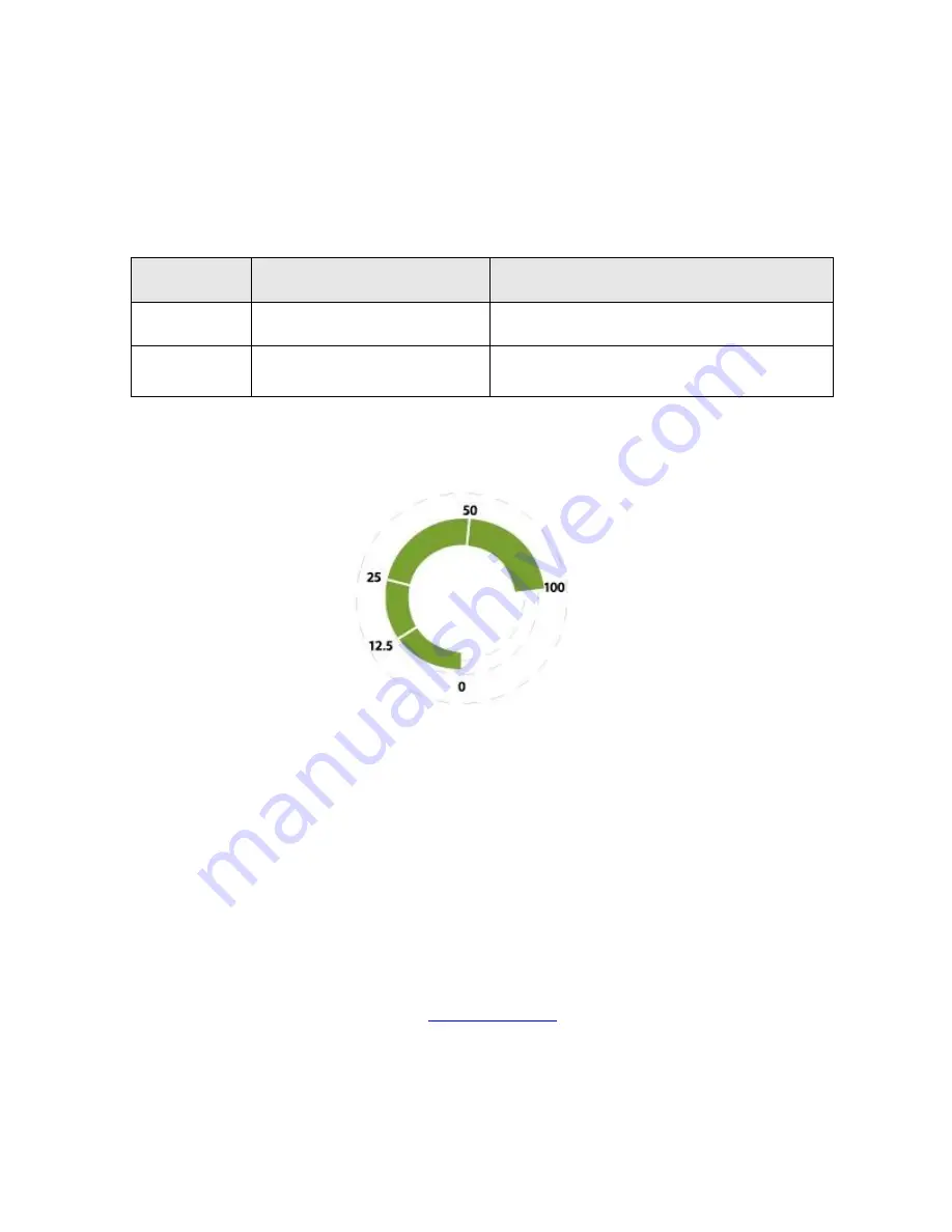 Excelitas Technologies X-Cite 200DC User Manual Download Page 23