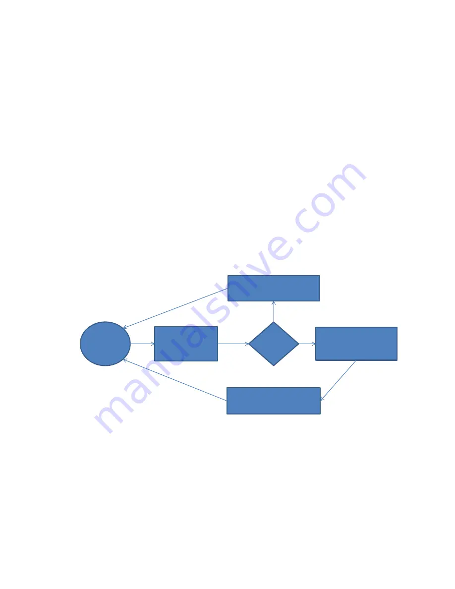 Excelitas Technologies X-Cite mini+ User Manual Download Page 21