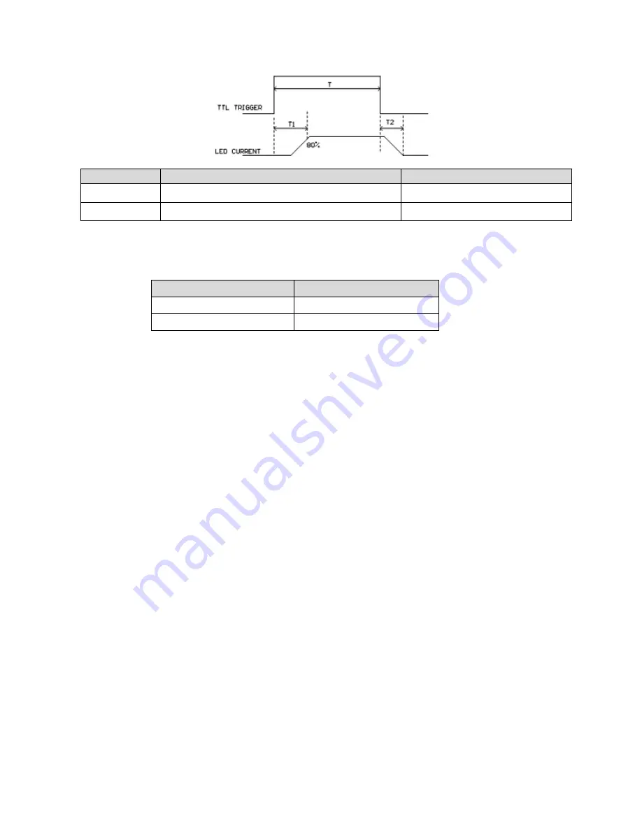 Excelitas Technologies X-Cite mini+ User Manual Download Page 22