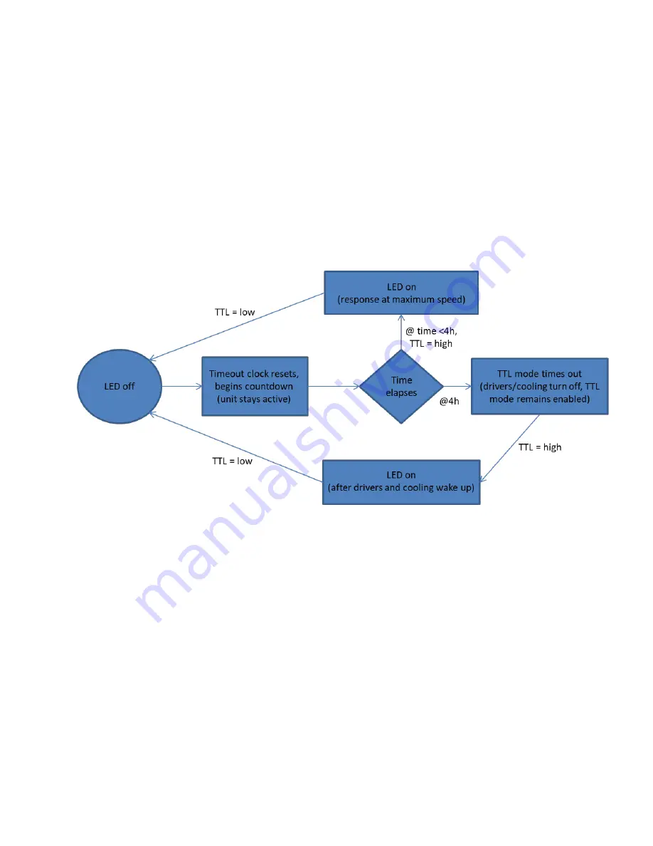 Excelitas Technologies X-Cite XYLIS XT700 Series User Manual Download Page 22