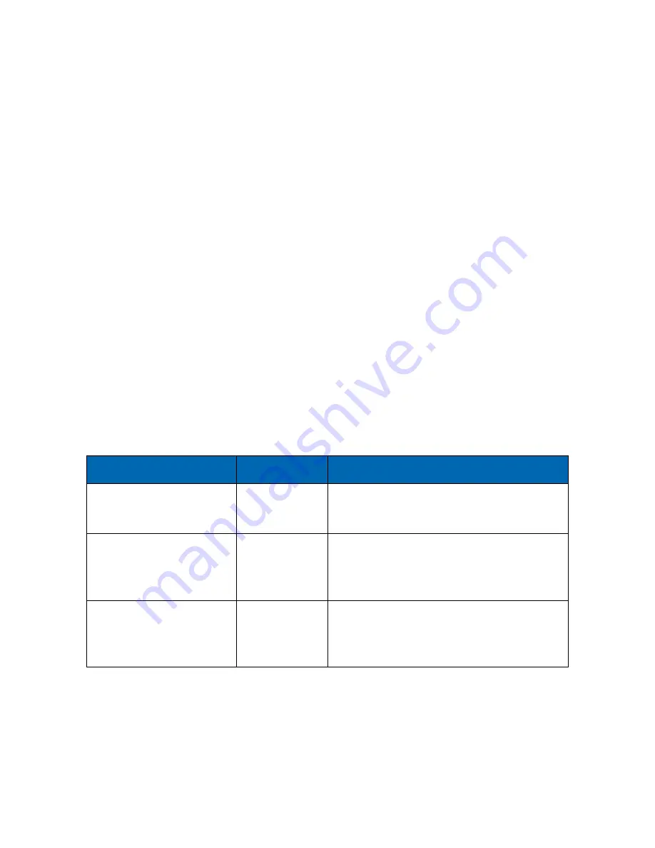 Excelitas Technologies X-Cite XYLIS XT700 Series User Manual Download Page 32