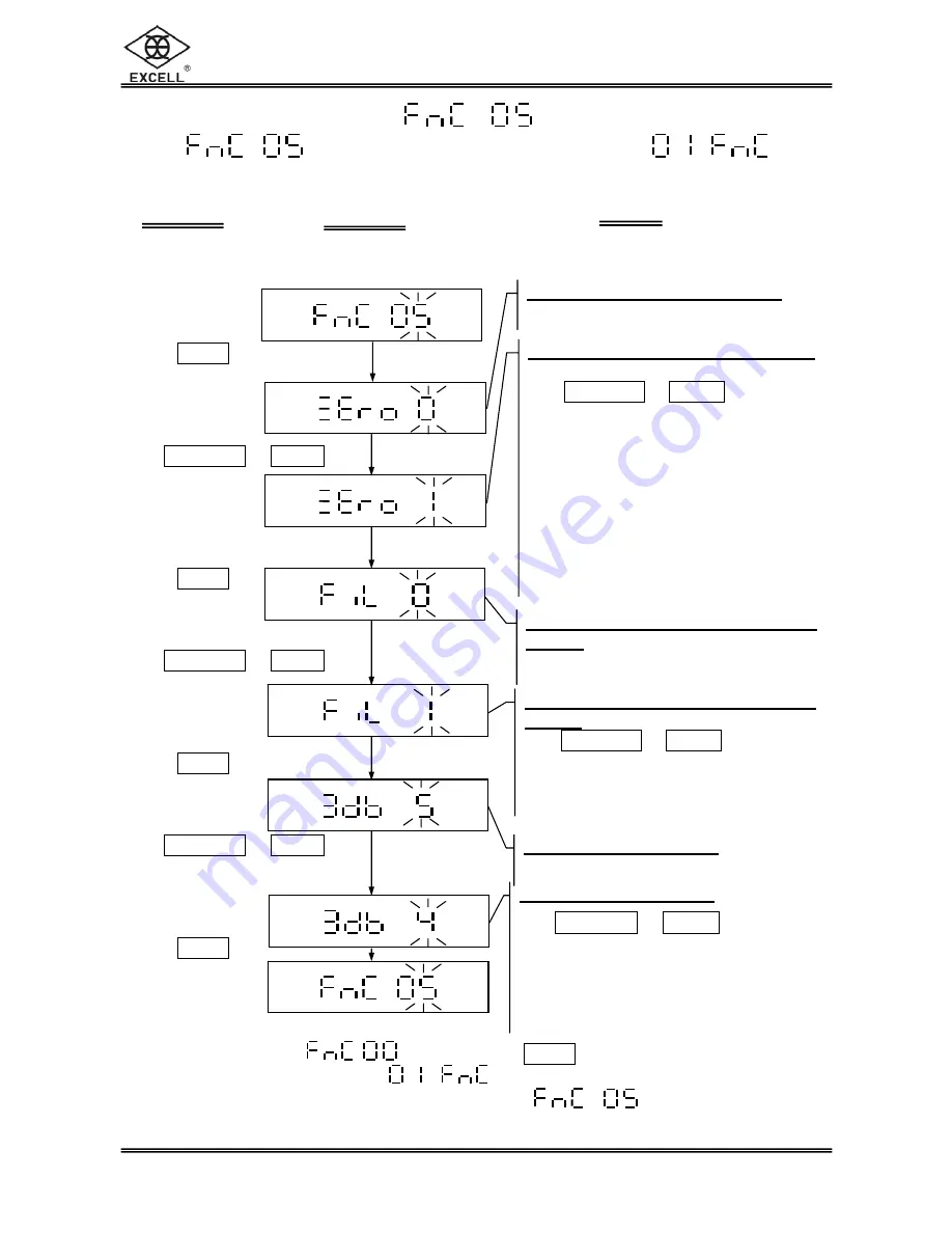 Excell ESW User Manual Download Page 18