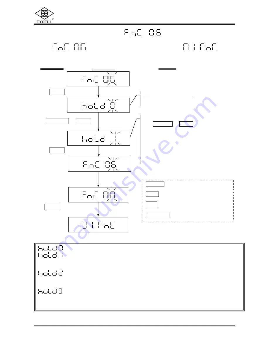 Excell ESW User Manual Download Page 19