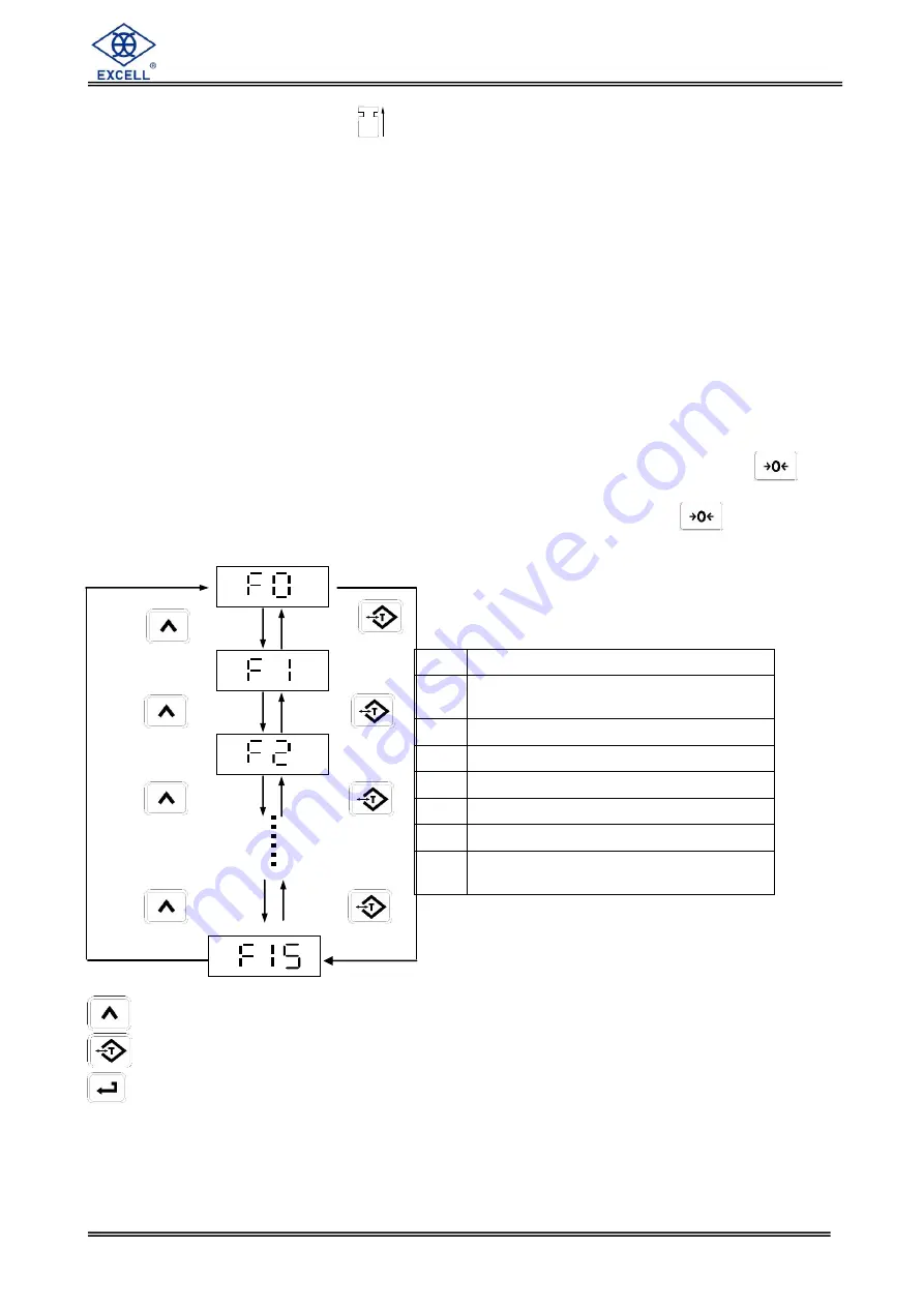 Excell FB530 User Manual Download Page 12