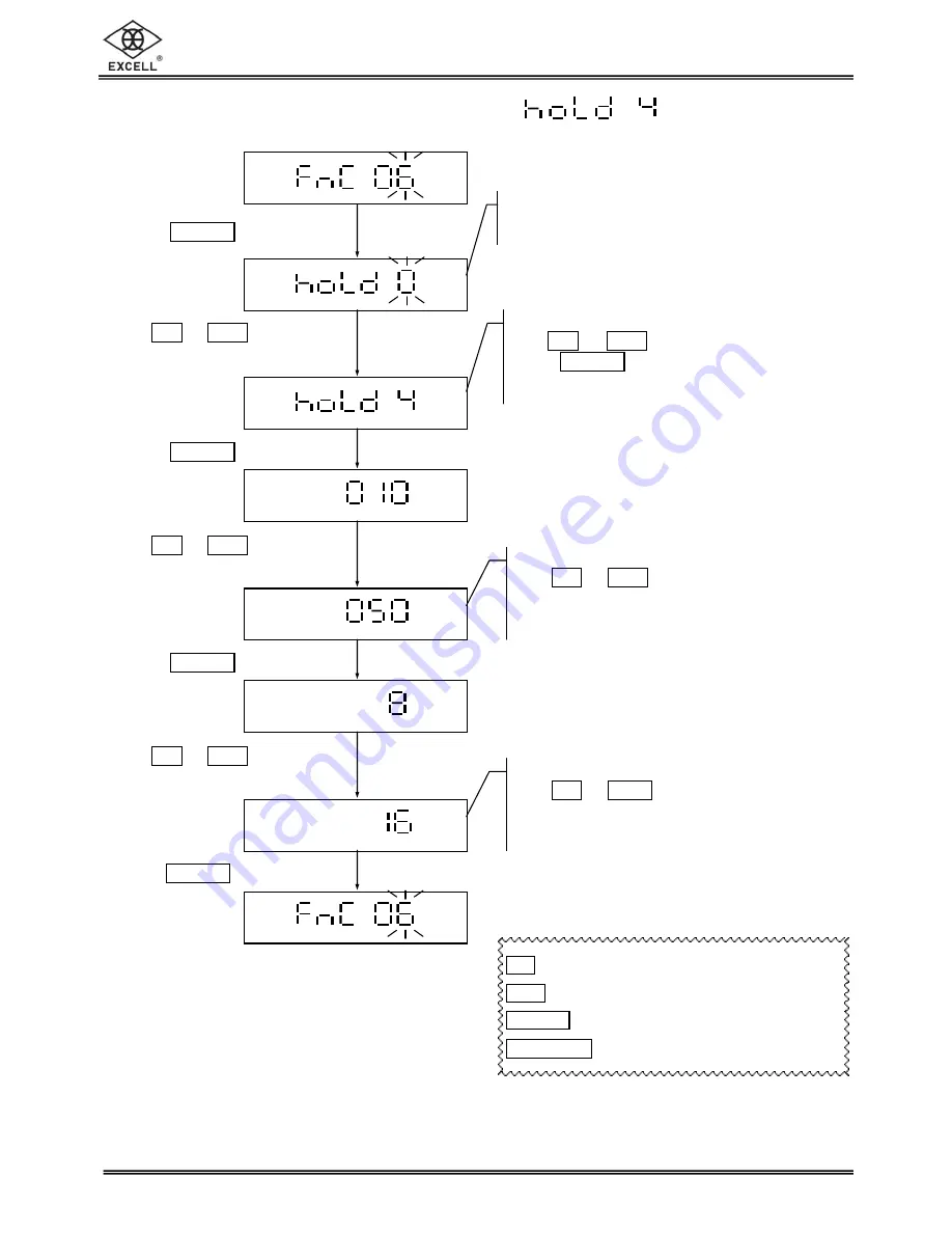 Excell HJW User Manual Download Page 20