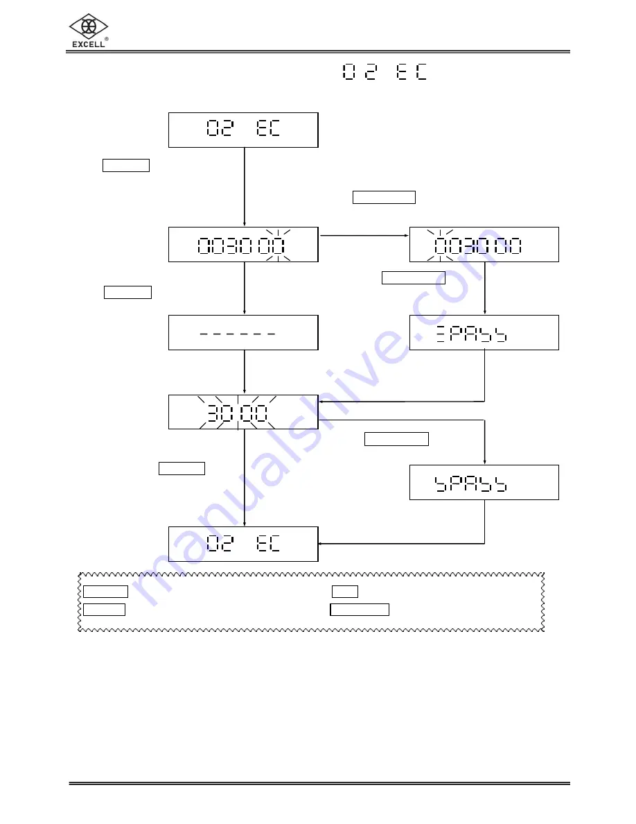 Excell HJW User Manual Download Page 22