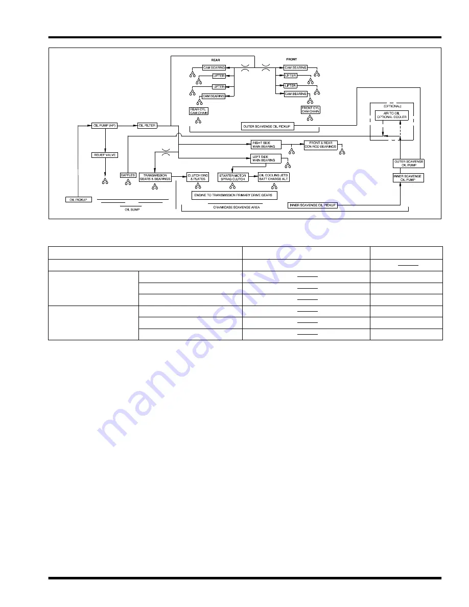 Excelsior-HENDERSON HCX 1999 Service Handbook Download Page 40