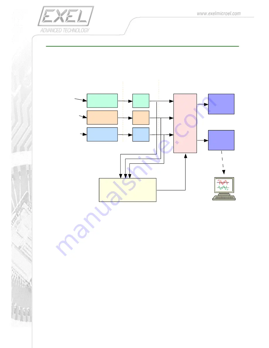 EXEL EXLs3 User Manual Download Page 6