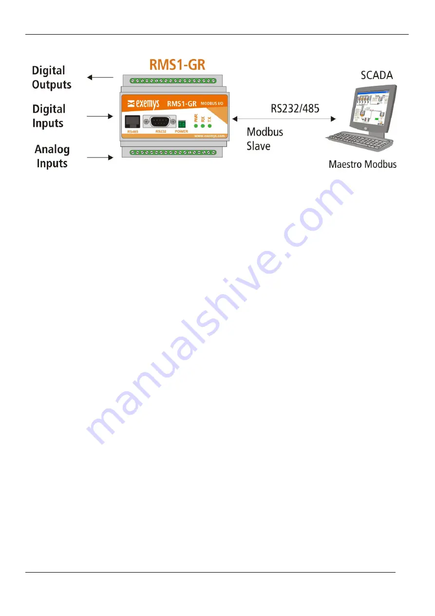 exemys RMS1-GR User Manual Download Page 5