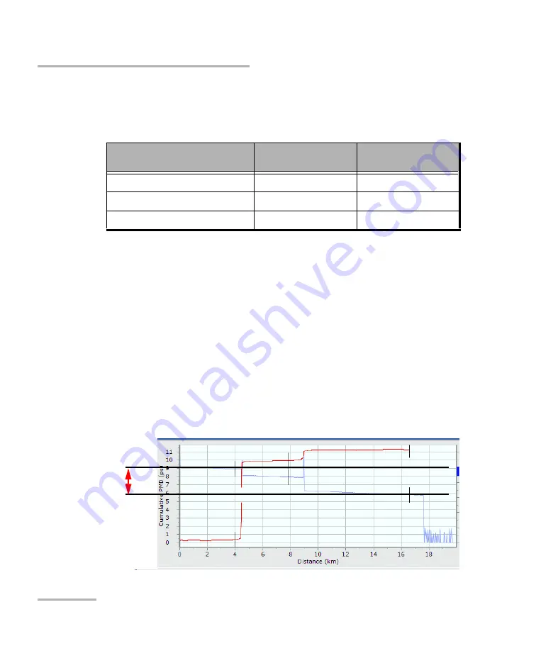 EXFO FTB-5600 User Manual Download Page 44