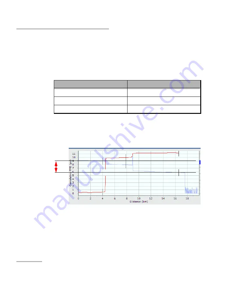 EXFO FTB-5600 User Manual Download Page 48