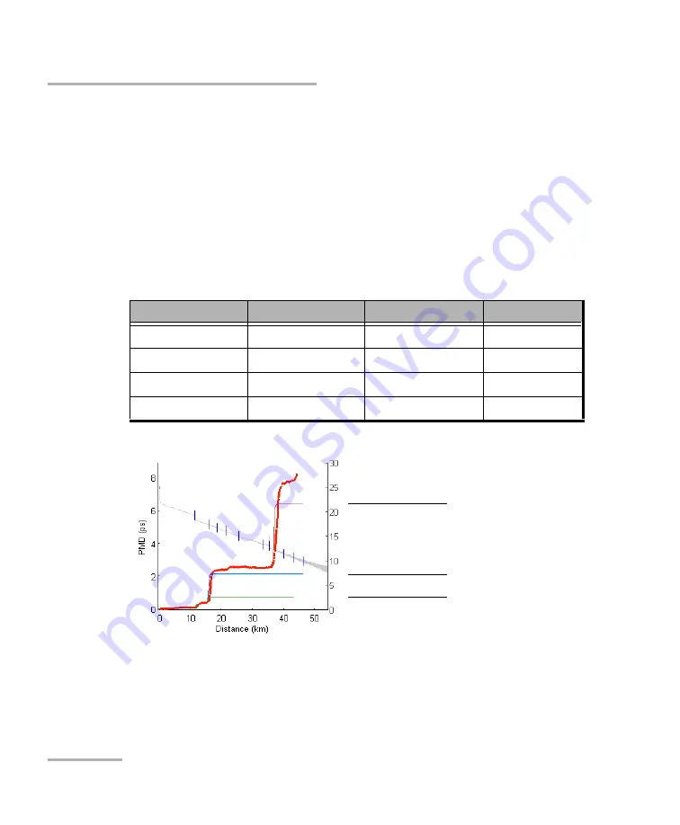 EXFO FTB-5600 User Manual Download Page 126