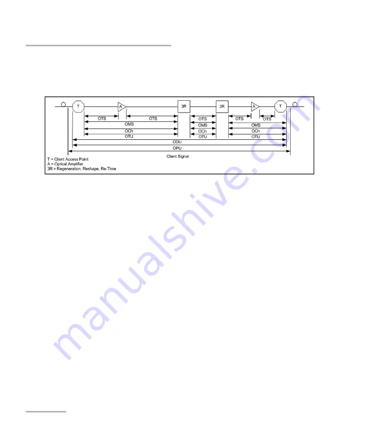 EXFO FTB-8100 Series User Manual Download Page 448