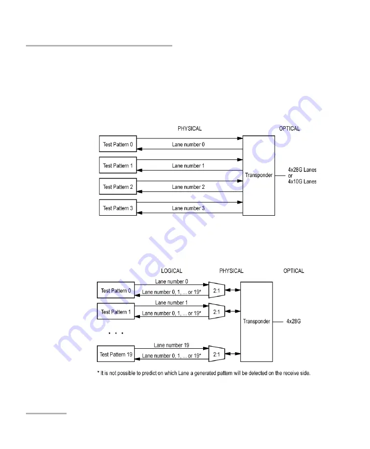 EXFO Power Blazer 88200NGE User Manual Download Page 132