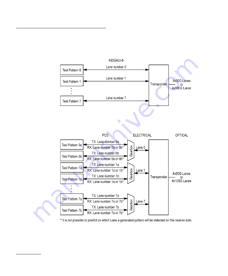 EXFO Power Blazer 88200NGE User Manual Download Page 148