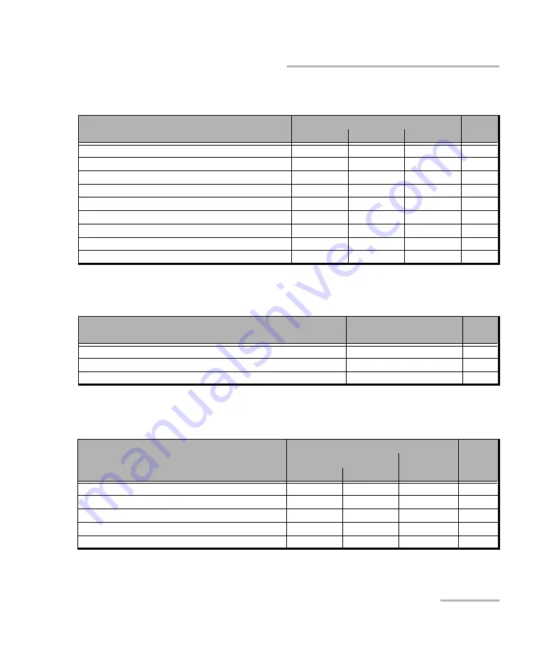 EXFO Power Blazer 88200NGE User Manual Download Page 397