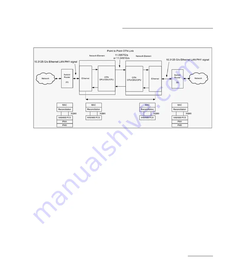 EXFO Power Blazer 88200NGE User Manual Download Page 789