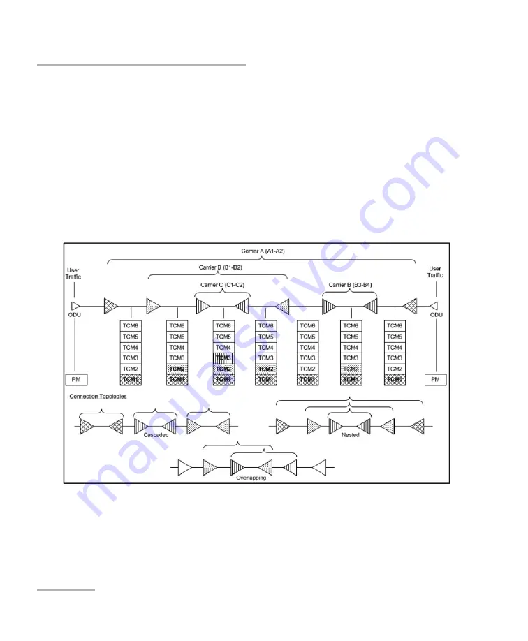 EXFO Power Blazer 88200NGE User Manual Download Page 814