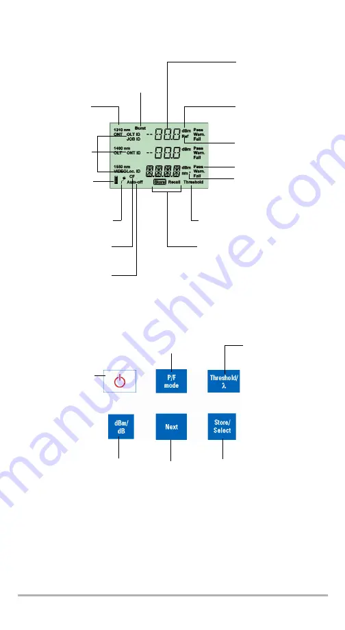 EXFO PPM-350C User Manual Download Page 15