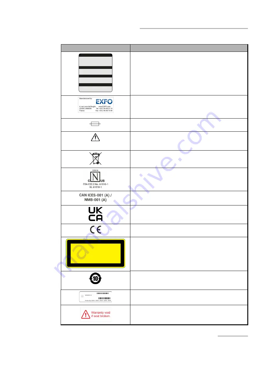 EXFO T200S User Manual Download Page 11