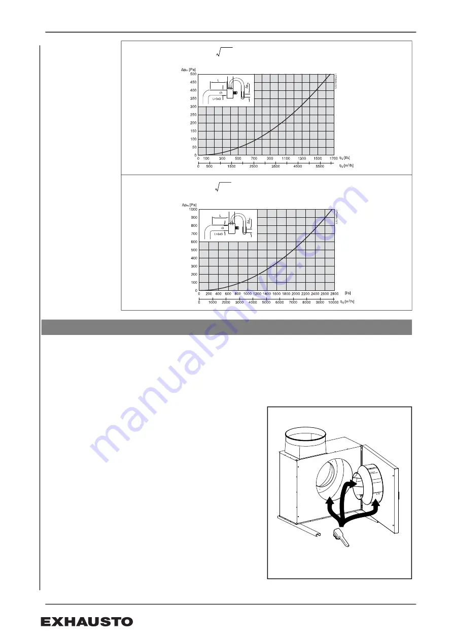 Exhausto BESB Series Manual Download Page 32