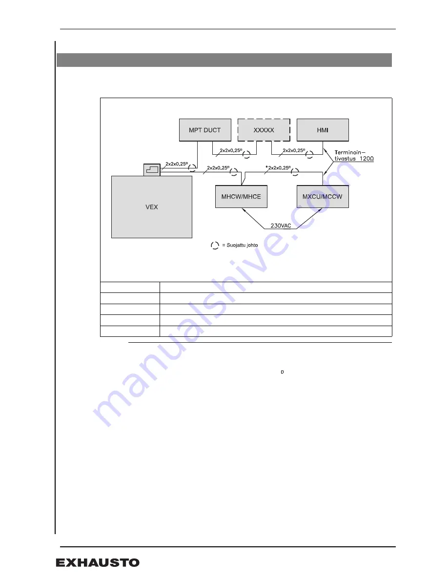 Exhausto MCCW Product Instruction Download Page 84