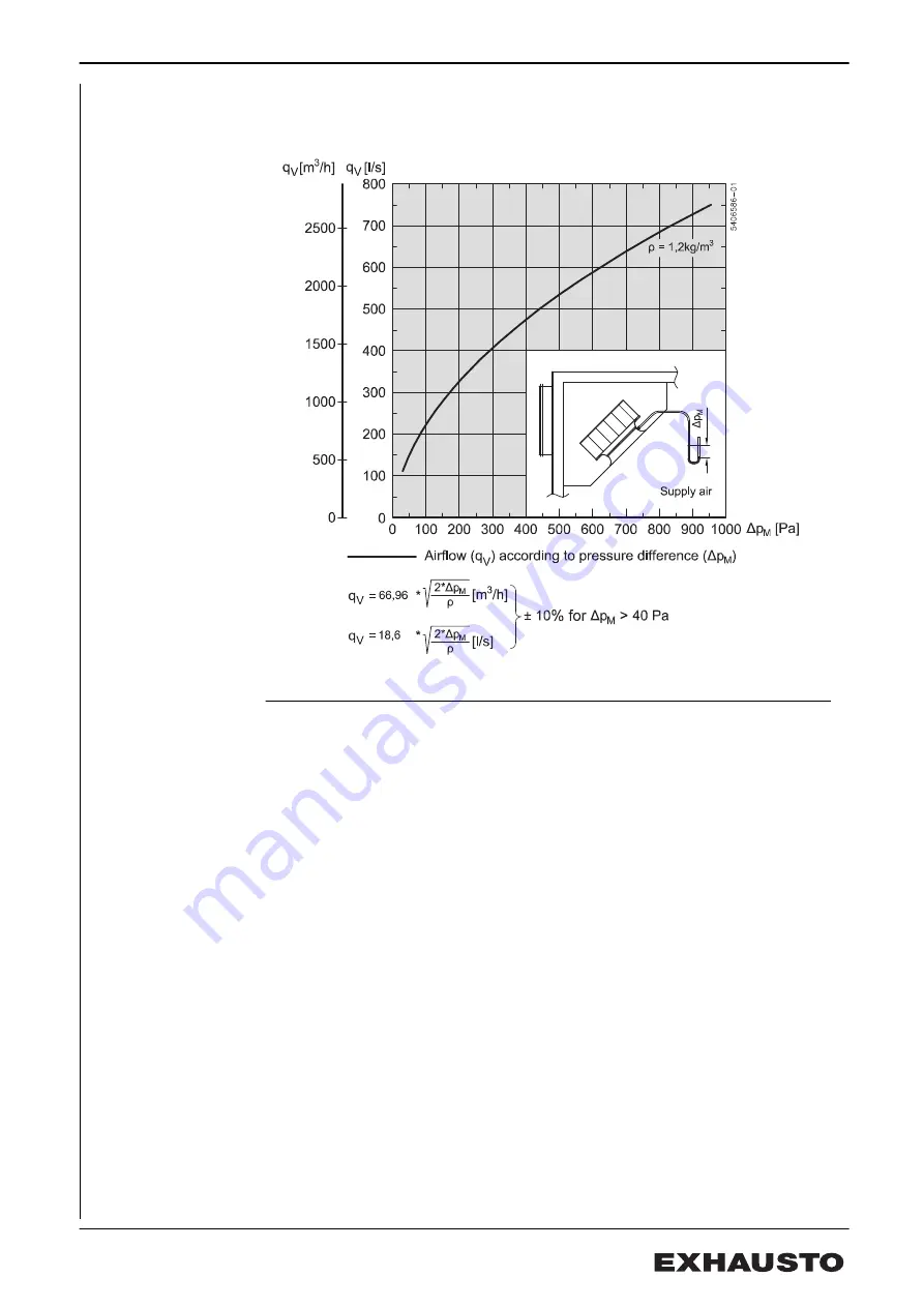 Exhausto VEX200 series Mechanical Installation Instructions Download Page 23