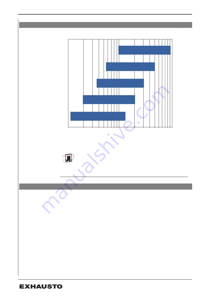 Exhausto VEX200 series Mechanical Installation Instructions Download Page 28