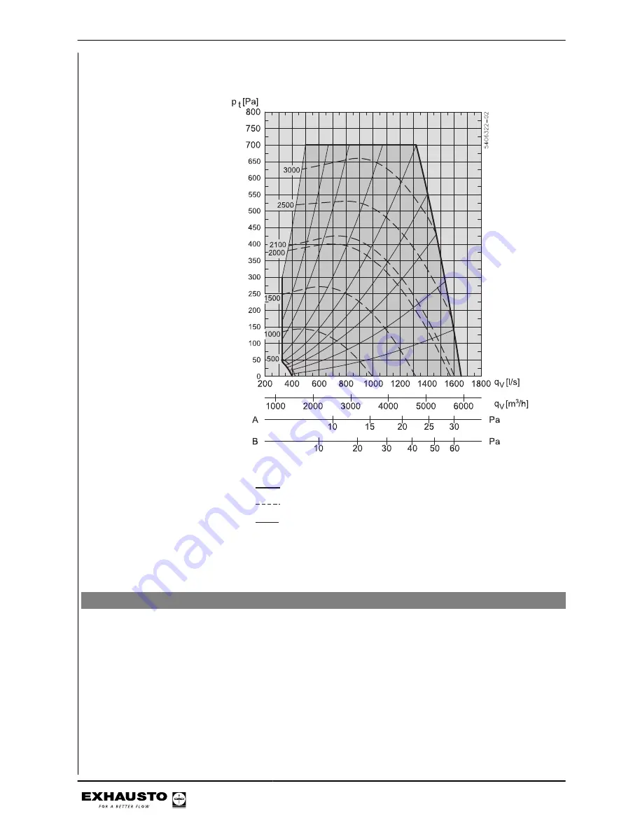 Exhausto VEX260H Manual Download Page 32