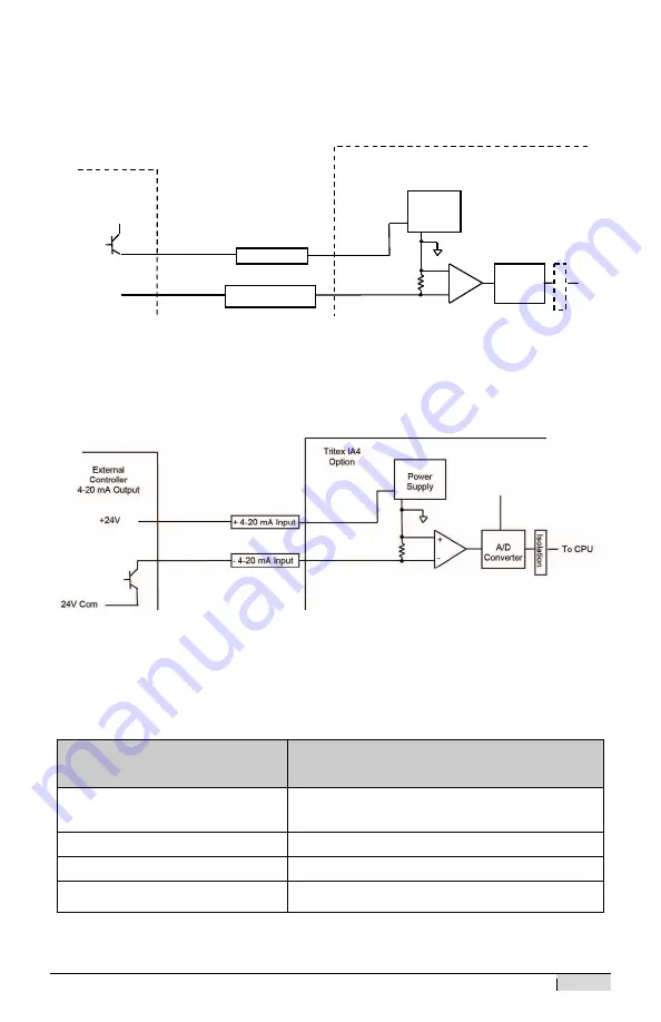 Exlar Curtiss-Wright Tritex II Series Installation And Service Manual Download Page 59