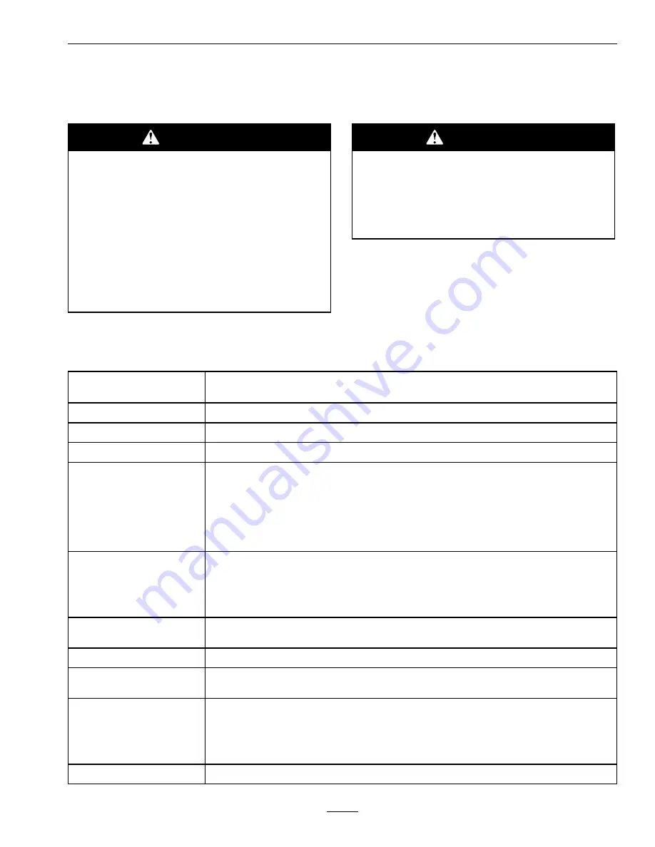 Exmark 000 & Higher Serial Nos. Operator'S Manual Download Page 23