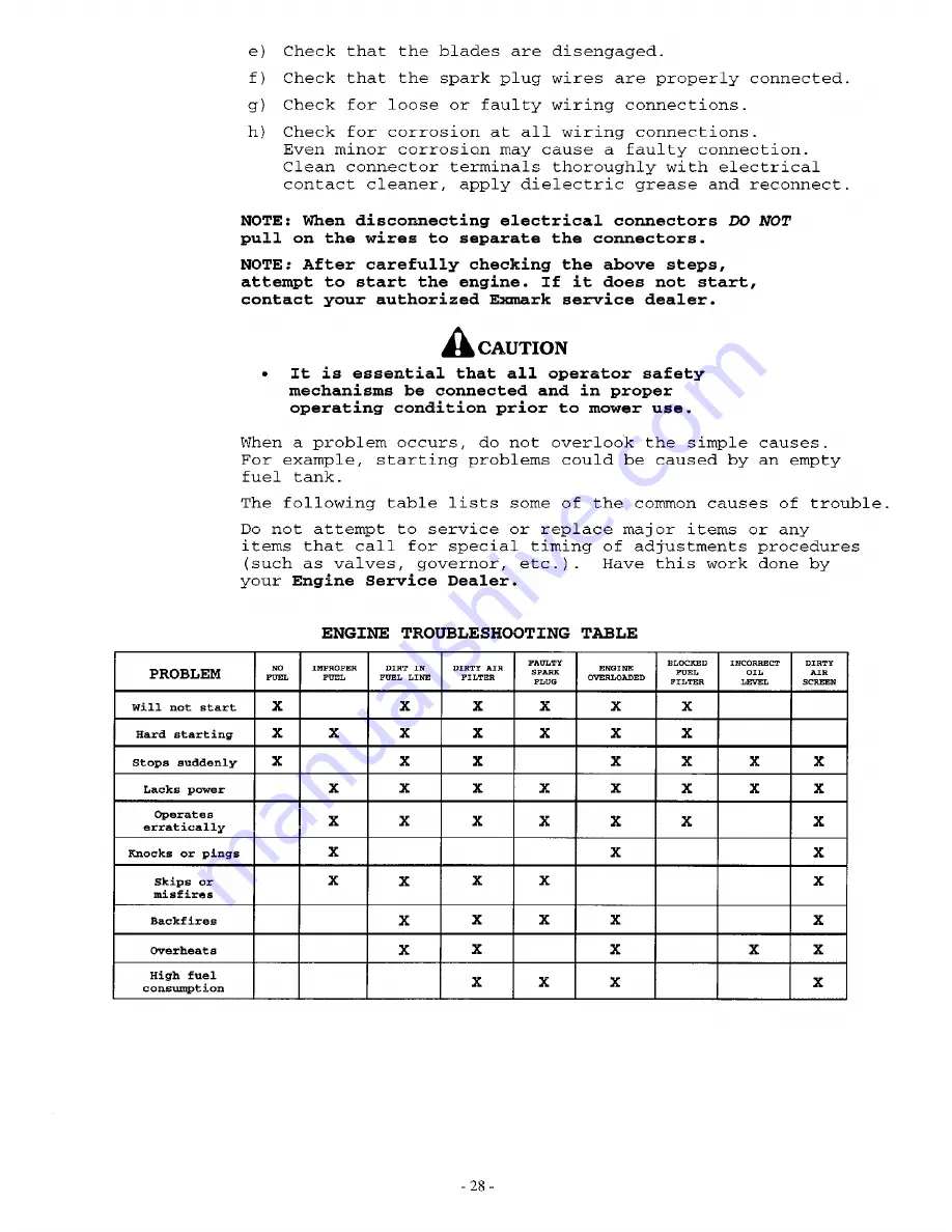 Exmark Lazer Z HP Operator'S Manual Download Page 33