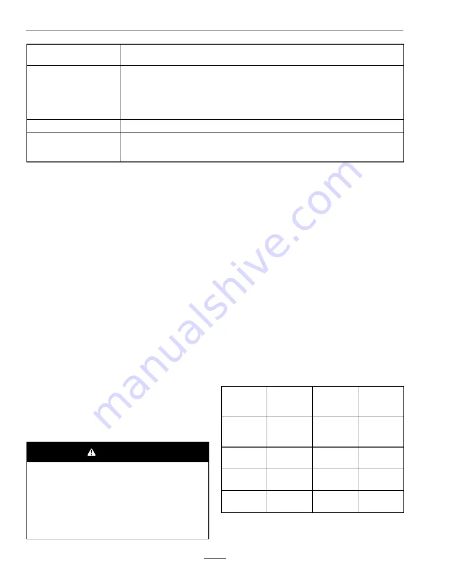 Exmark SAR481KA30 Operator'S Manual Download Page 22