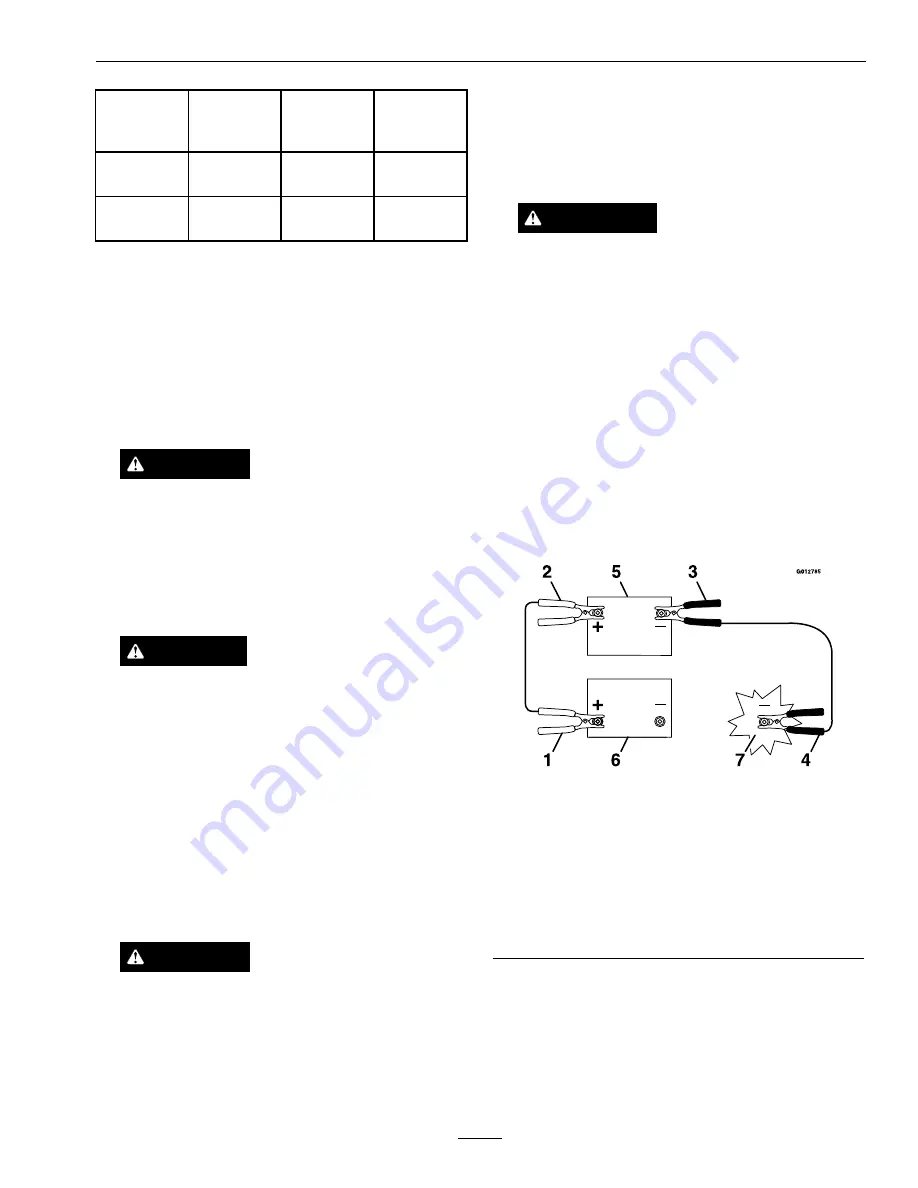 Exmark SAR481KA30 Operator'S Manual Download Page 23