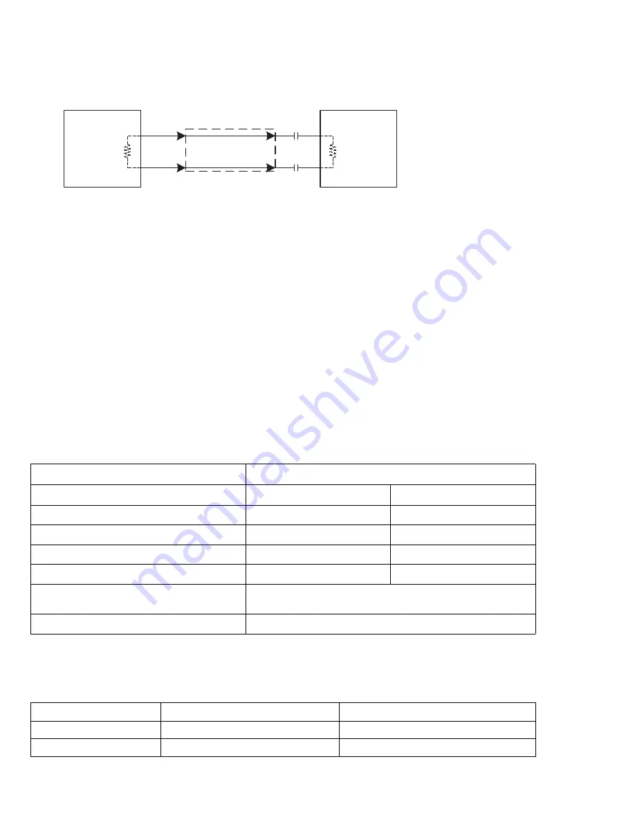 Exos ST6000NM0245 Product Manual Download Page 52