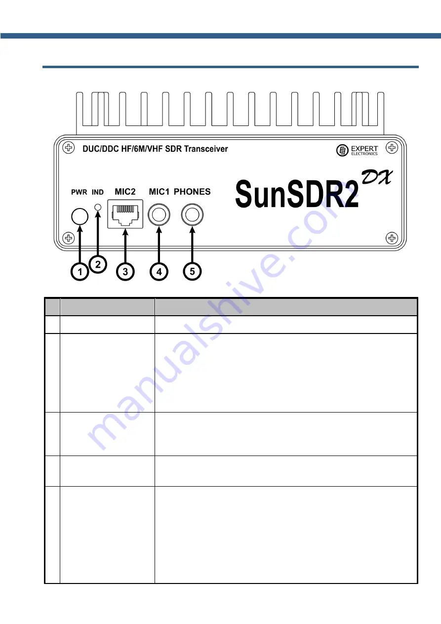 Expert Electronics SunSDR2 DX User Manual Download Page 11