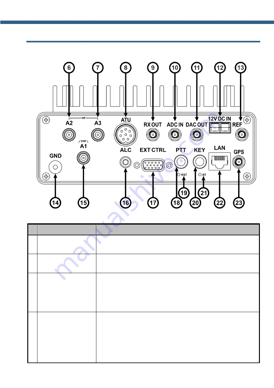 Expert Electronics SunSDR2 DX User Manual Download Page 13