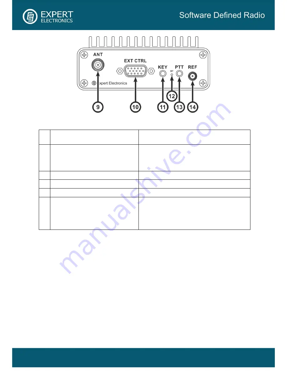 Expert Electronics SunSDR2 QRP Hardware Manual Download Page 7