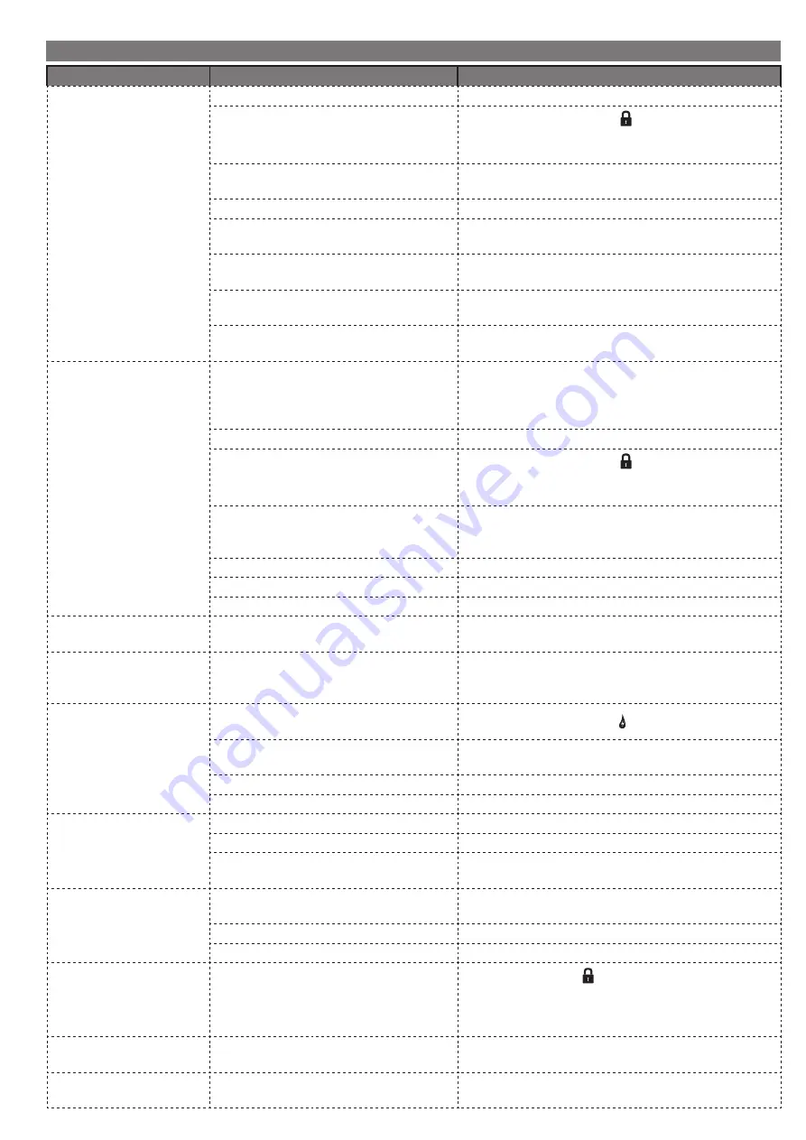 EXPERT GRILL GBT1914W Owner'S Manual Download Page 15