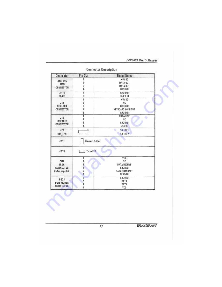 ExpertBoard EXP8j61 Скачать руководство пользователя страница 13