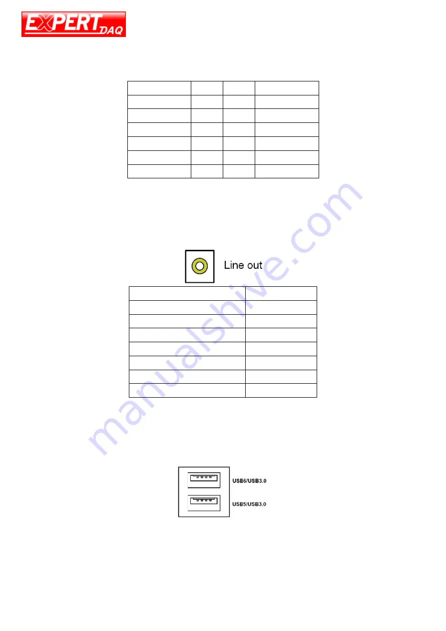 ExpertDAQ EX-919 V Series User Manual Download Page 35