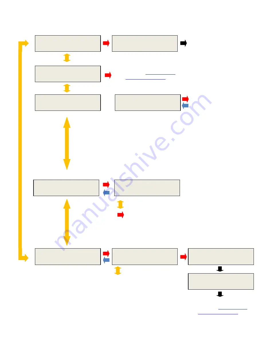 Explorer Group DLV40 Operator'S Manual Download Page 7