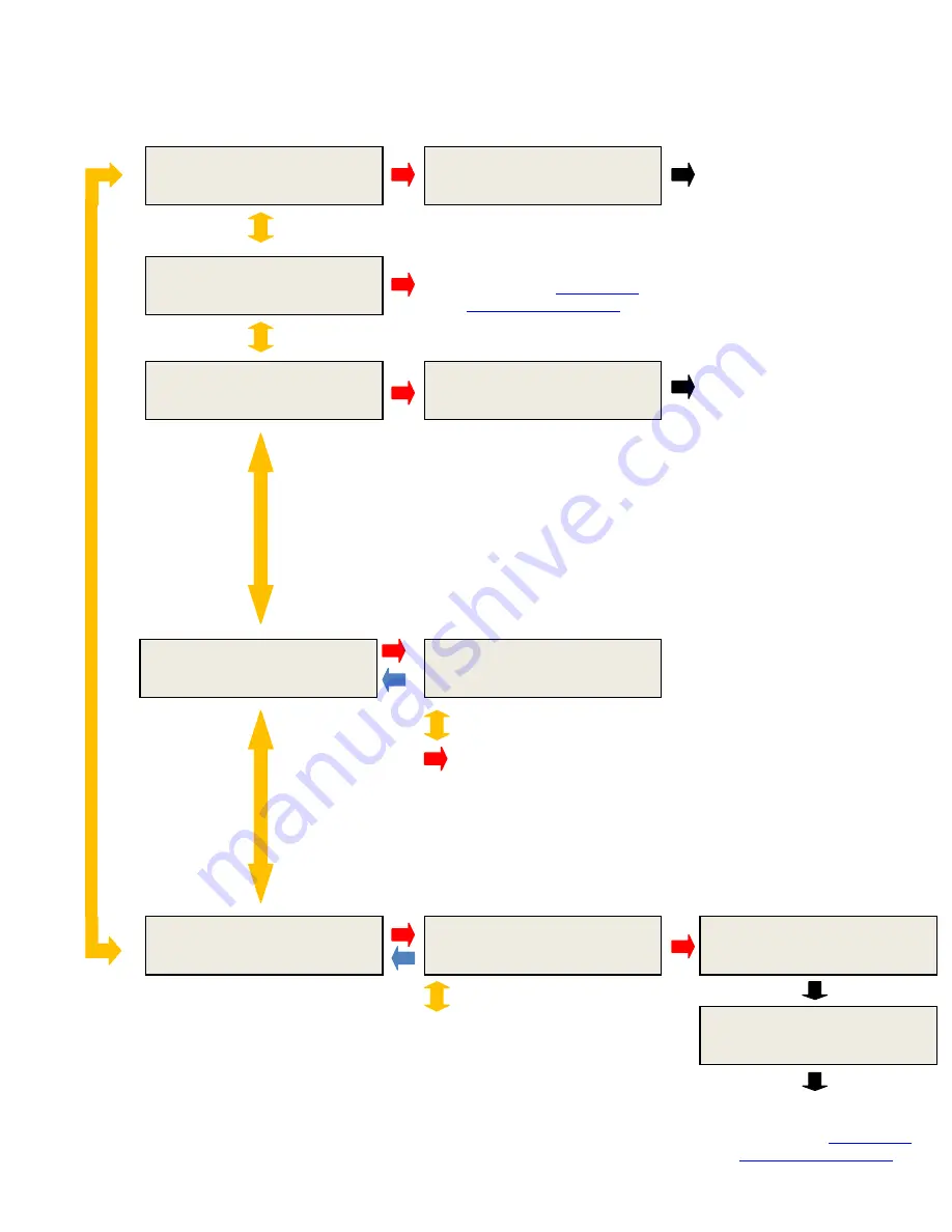 Explorer Group DLV40 Operator'S Manual Download Page 8