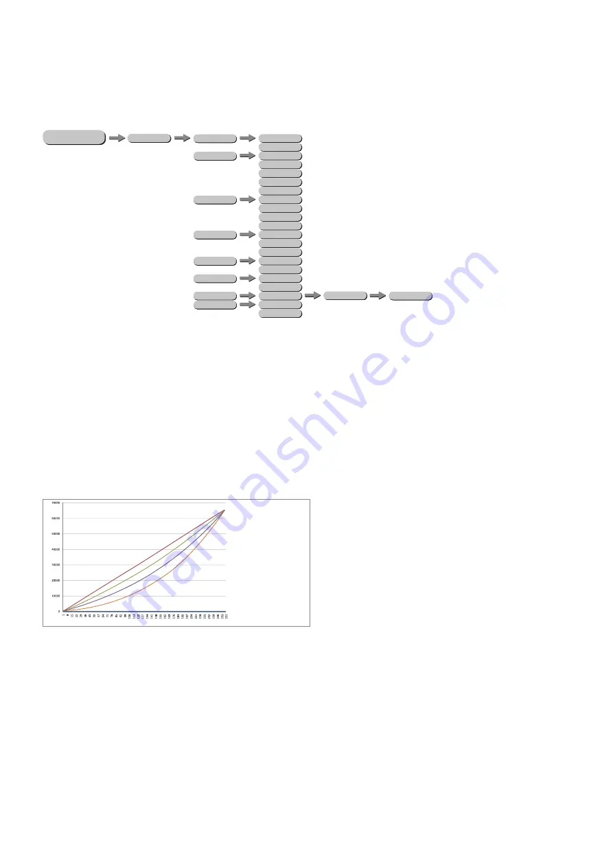 Expolite LED Fresnel Mini HD User Manual Download Page 18