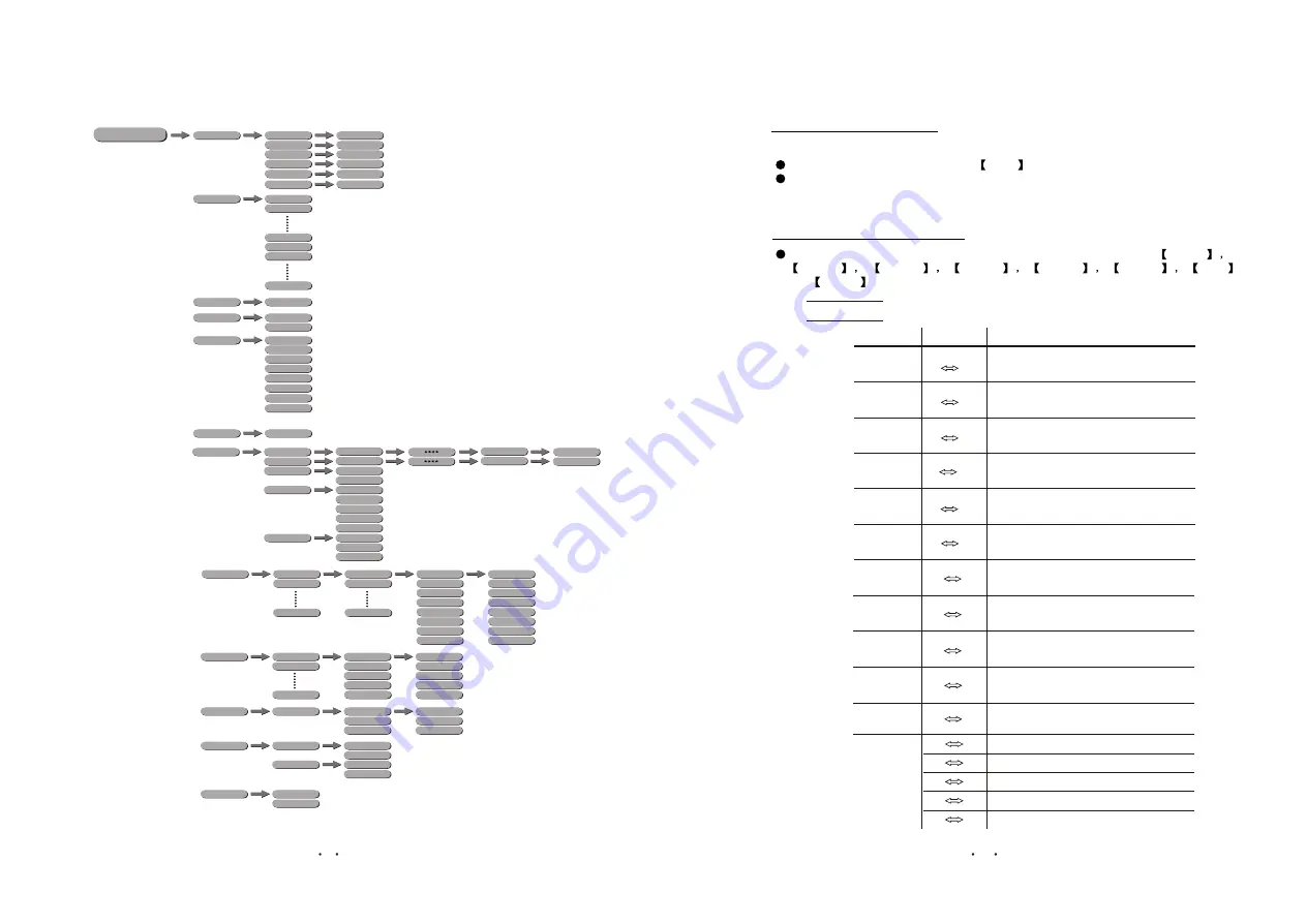 Expolite TourLED City User Manual Download Page 13