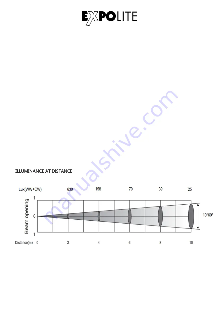 Expolite TourROD RGB MK2 User Manual Download Page 17