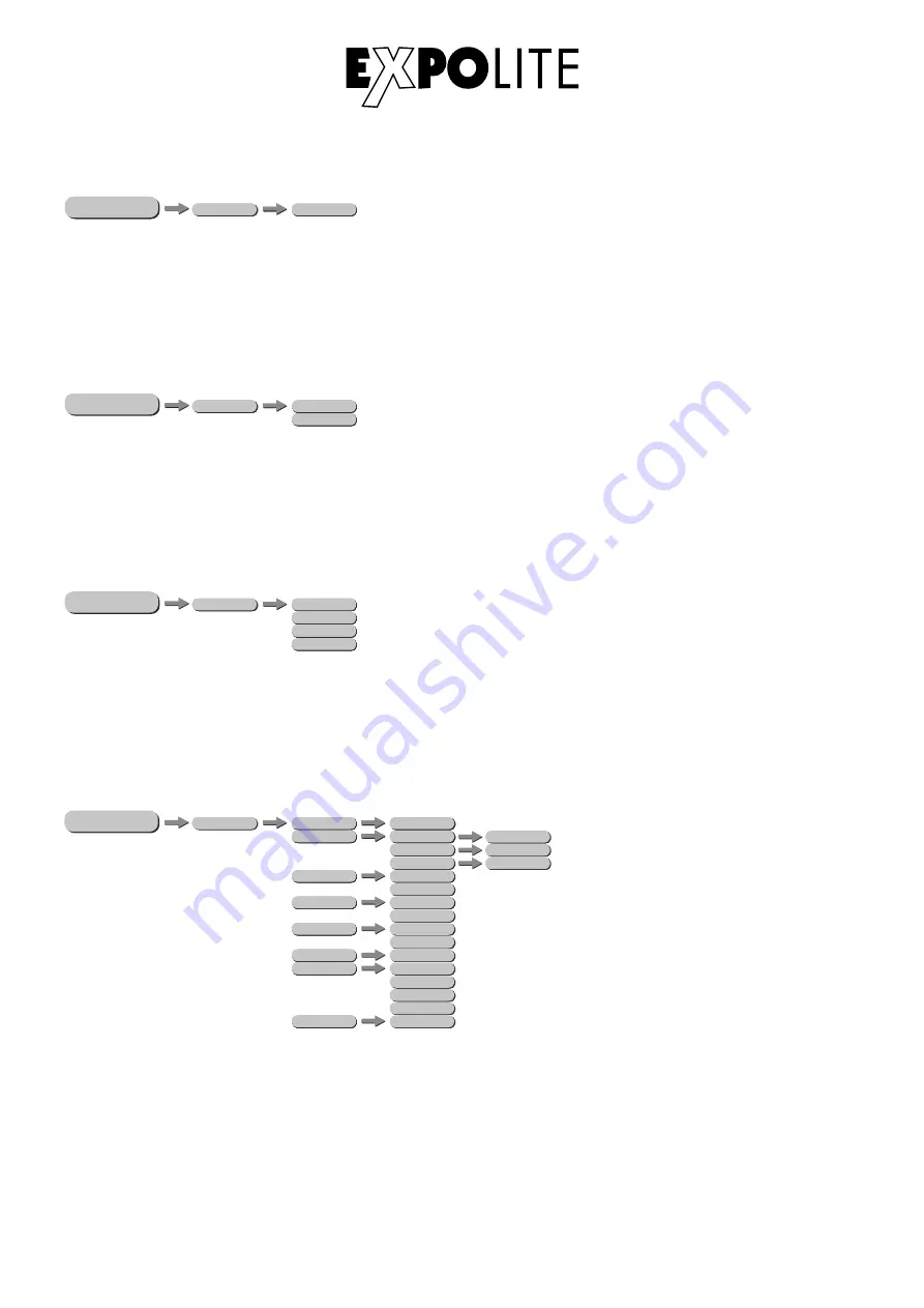 Expolite TourROD RGB MK2 User Manual Download Page 23