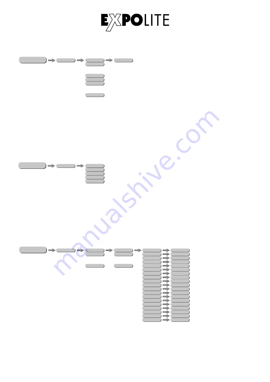 Expolite WD8 FX Wash User Manual Download Page 51