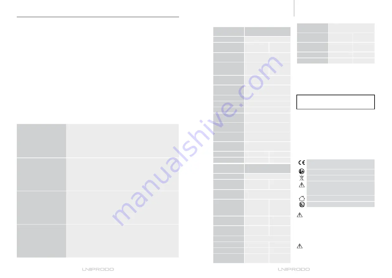 Expondo Uniprodo UNI COOLER 01 User Manual Download Page 2