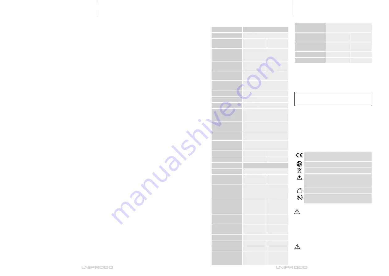 Expondo Uniprodo UNI COOLER 01 User Manual Download Page 7